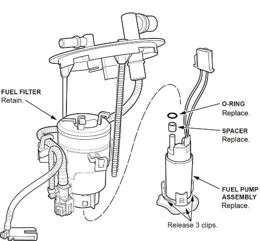 Remove the fuel pump assembly