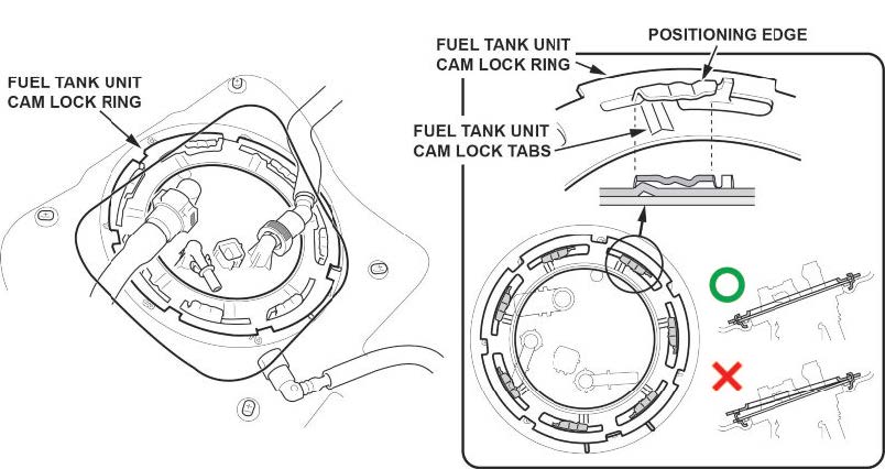 Tighten the fuel tank unit cam lock ring