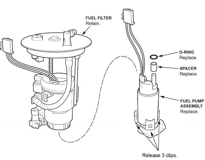 Remove the fuel pump assembly from the fuel filter