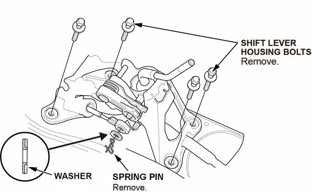 Remove the spring pin and washer