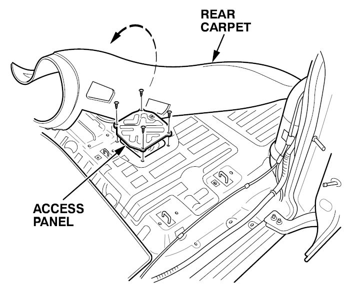 ACCESS PANEL