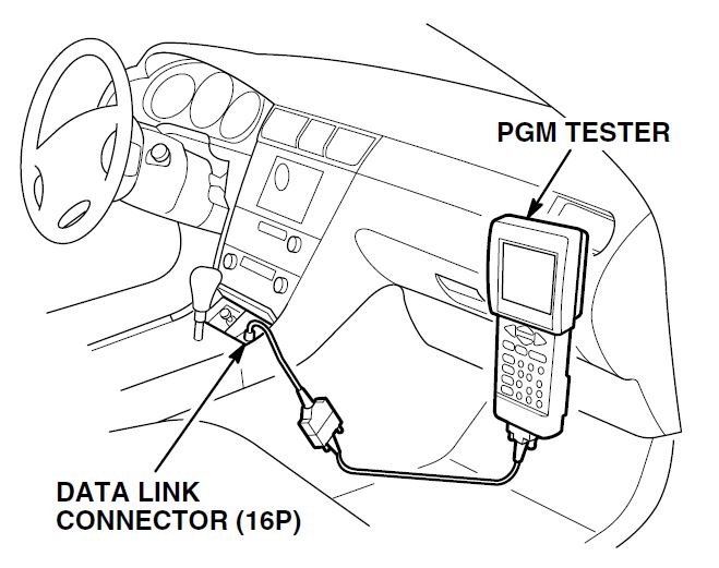 PGM TESTER