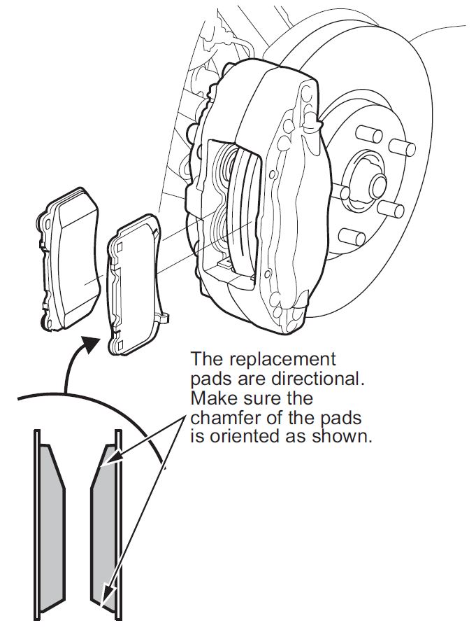 chamfer of the pads