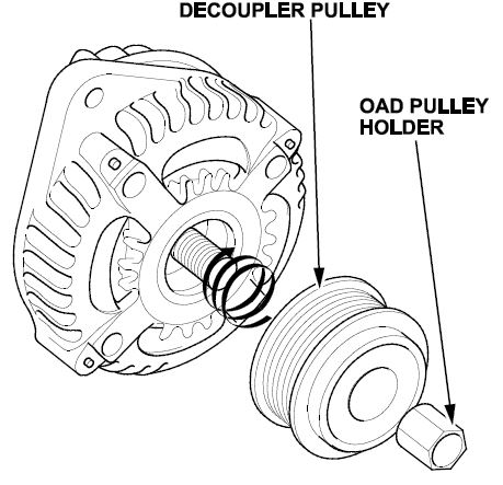 decoupler alternator pulley