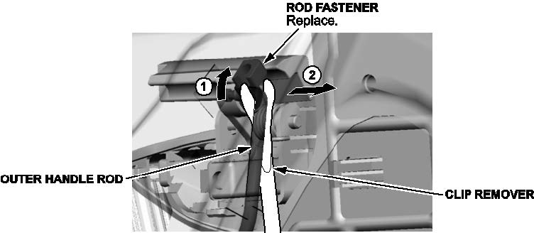 outer handle rod