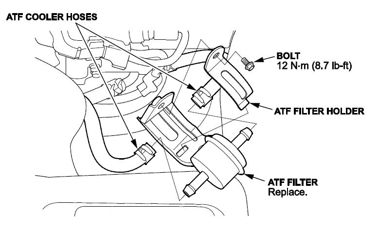 ATF cooler hoses