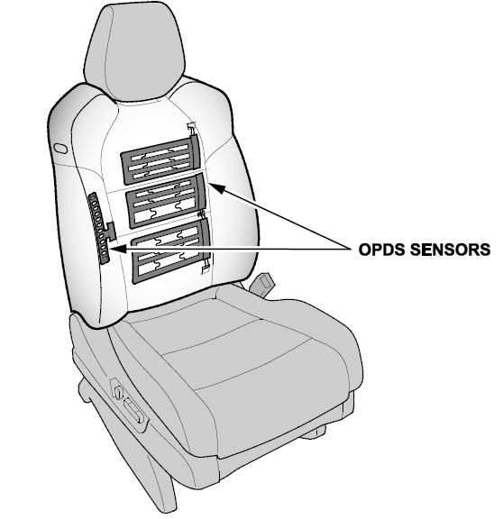 OPDS Sensors