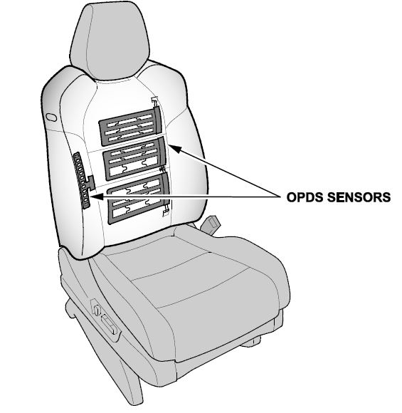 OPDS Sensors