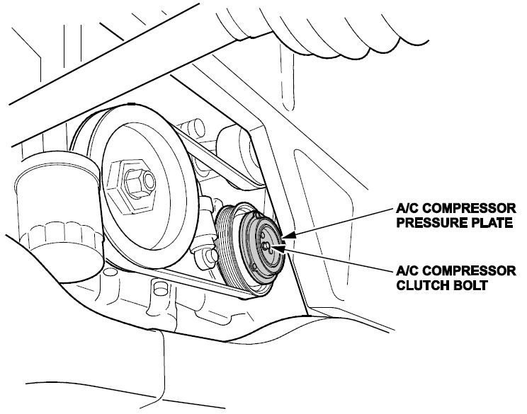 A/C compressor pressure