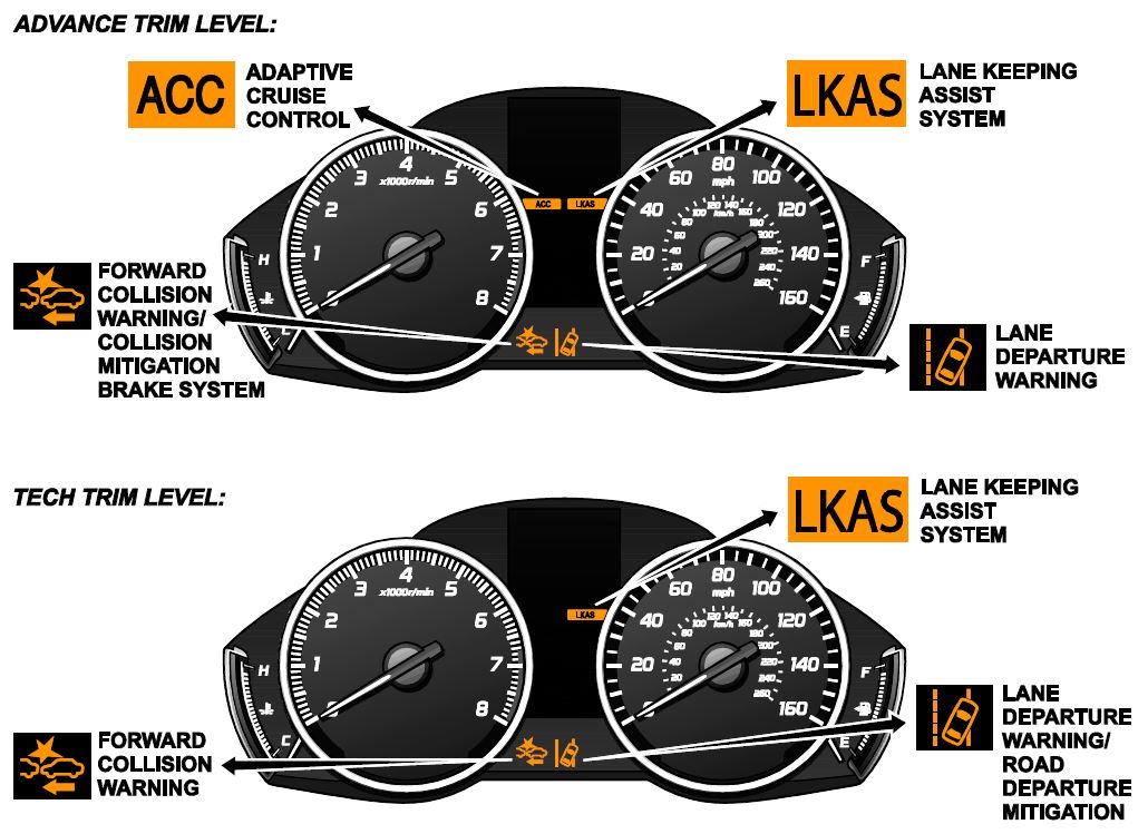 ACC, LKAS, Lane Departure Warning, Forward Collision Warning, Collision Mitigation Braking System, and Road Departure Mitigation Indicators