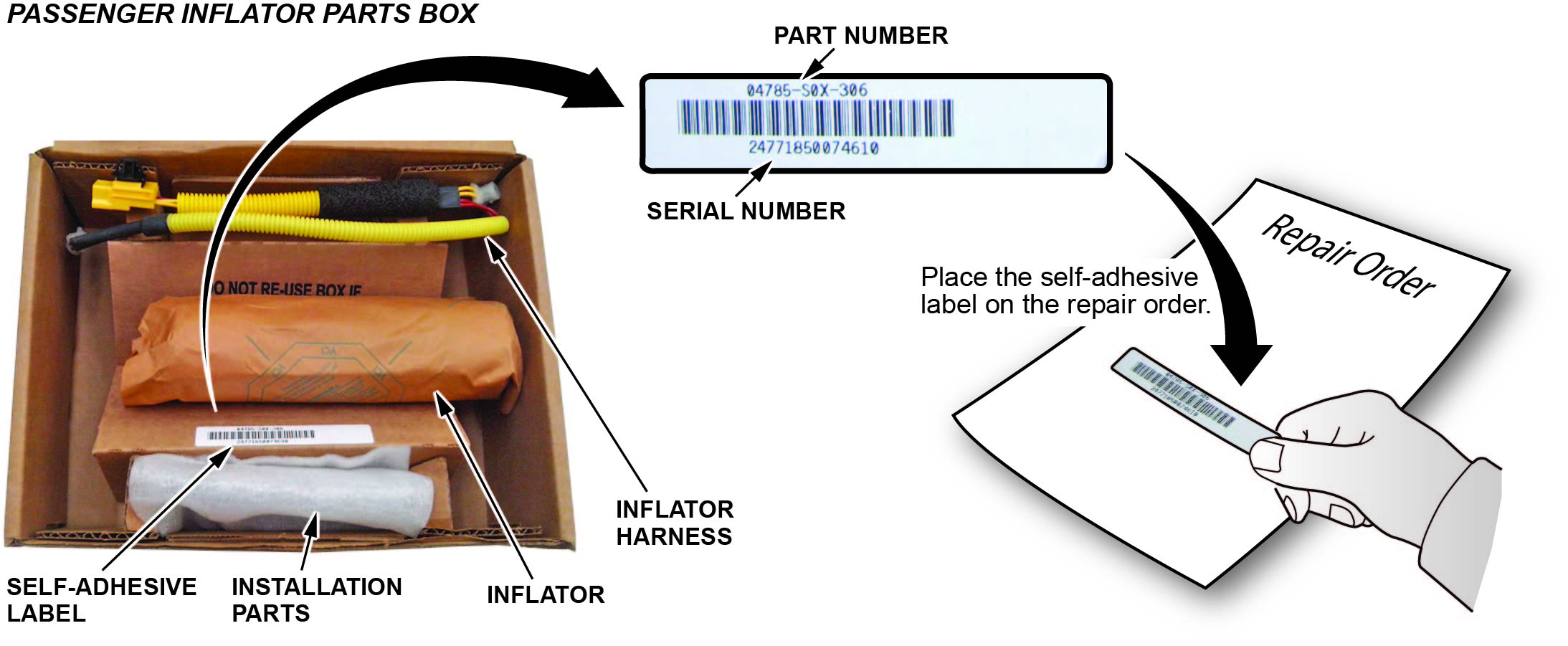 label located inside the inflator box