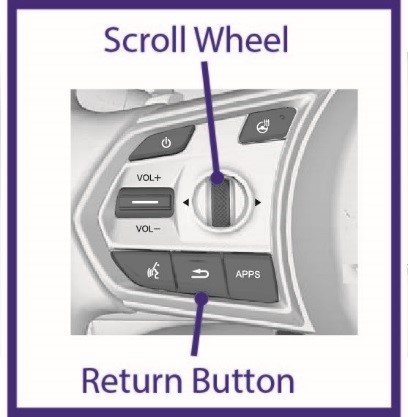 left scroll wheel and Return button
