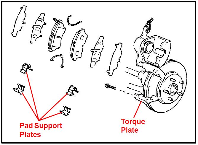Pad Support Plates