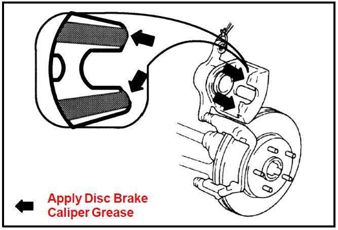 Apply Disc Brake Caliper Grease