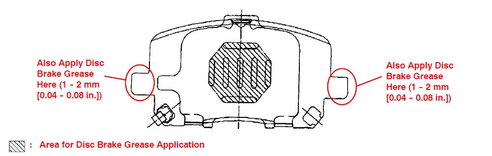 Area for Disc Brake Grease Application