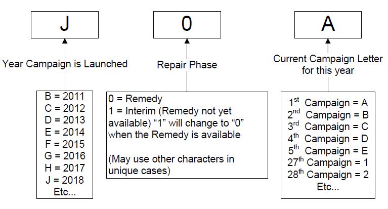 Campaign Designation Decoder