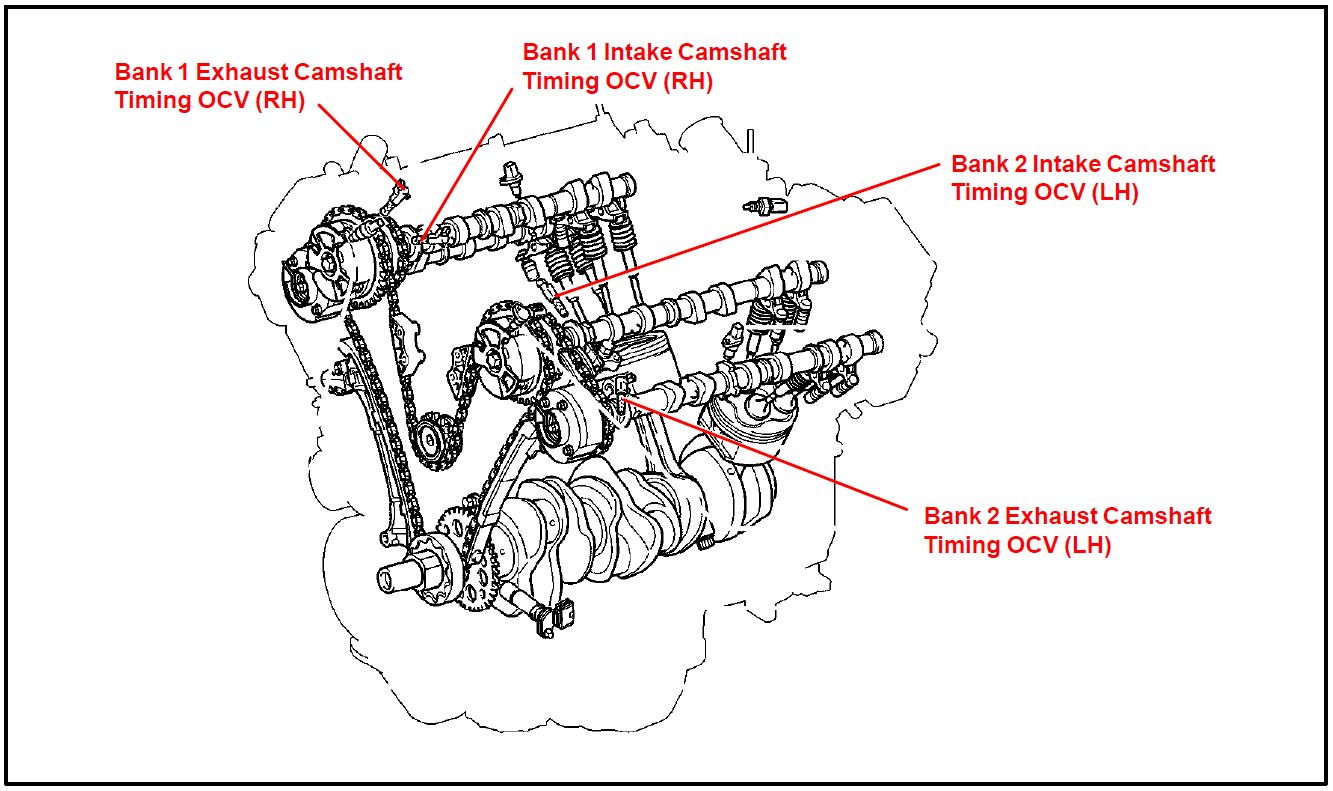 camshaft position actuator a bank 1 timing over retarded