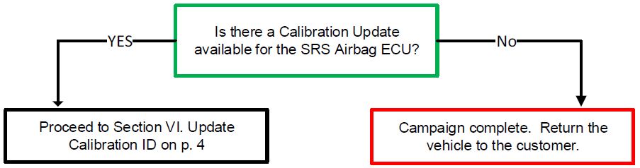 Is there a Calibration Update available for the SRS Airbag ECU?