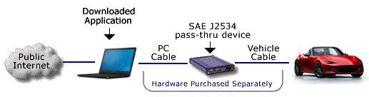 J2534 Connection