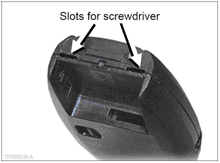 Slots for screwdriver