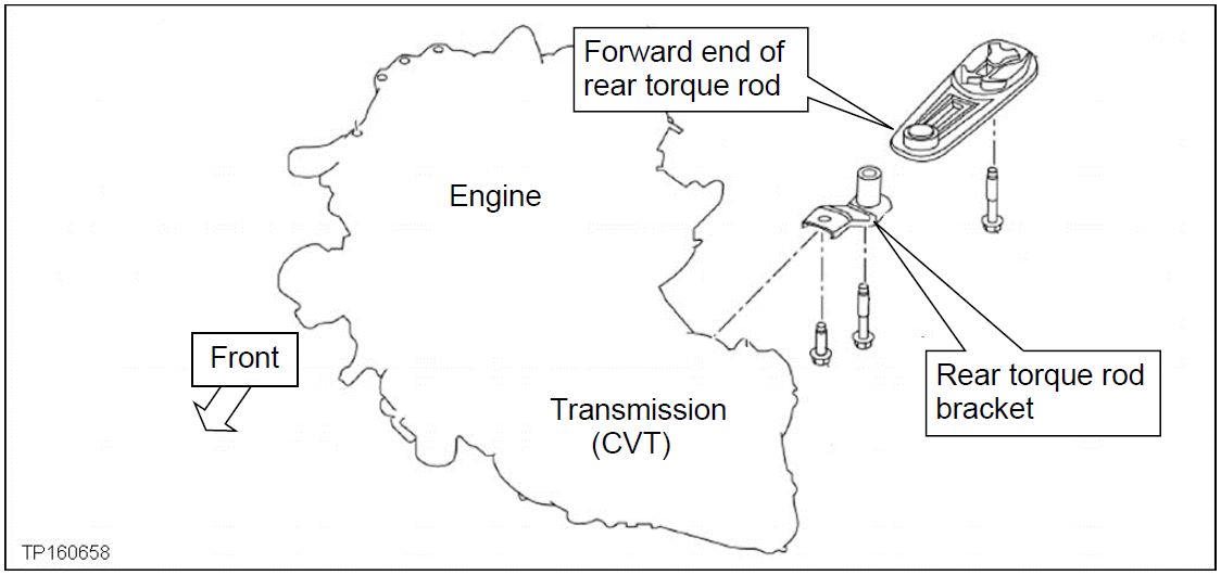 Forward end of rear torque rod