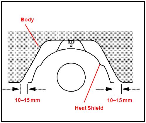 Heat Shield