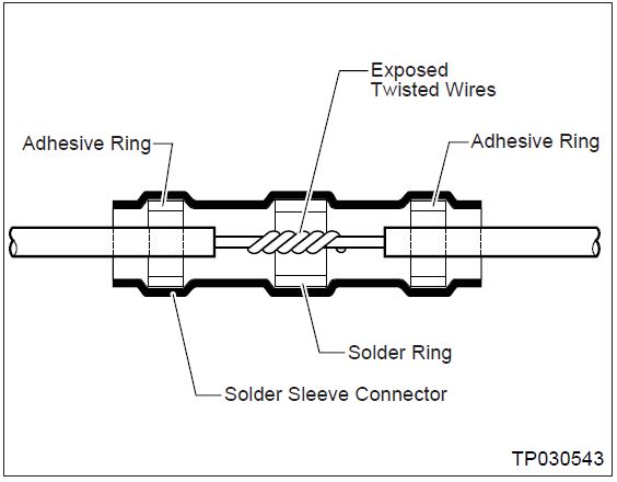 Position the Solder Sleeve Connector