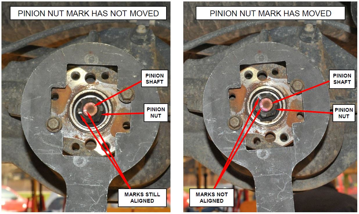 Inspect for Pinion Nut Movement on the Pinion Shaft
