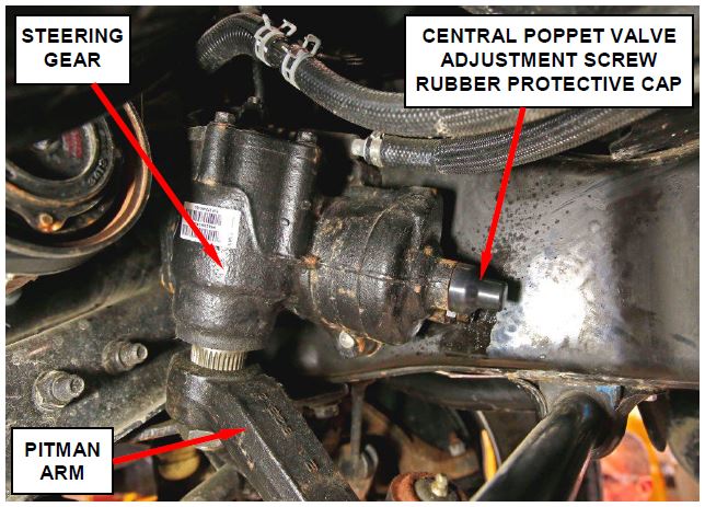 Figure 13 – Central Poppet Adjustment Screw Rubber Protective Cap