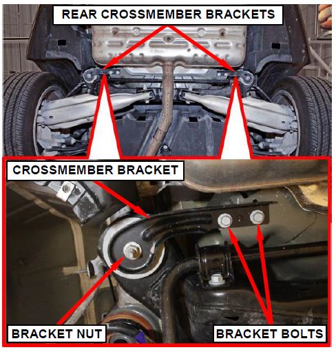 Figure 5 – Crossmember Brackets