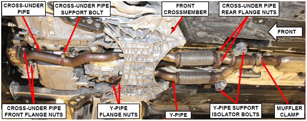 Figure 8 – Exhaust Cross-Under Pipe and Y-Pipe