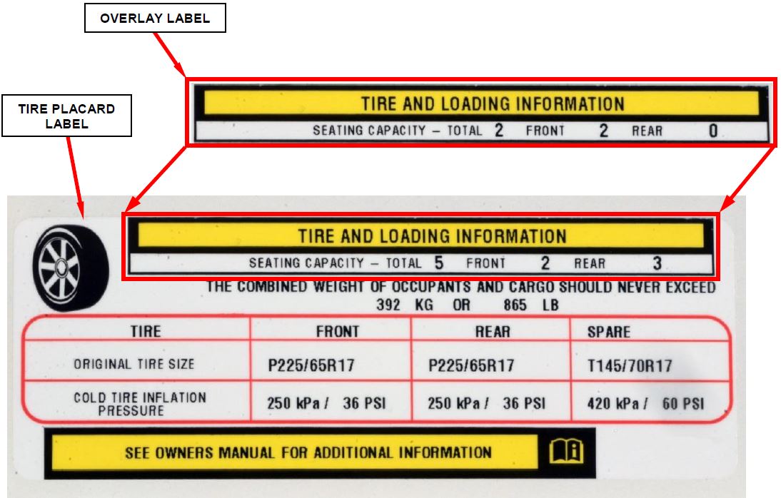 Figure 4 - Tire Placard Label and Overlay Label