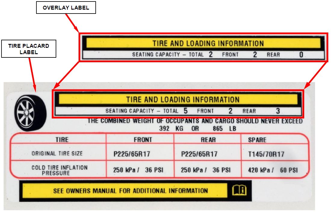 Figure 4 - Tire Placard Label and Overlay Label