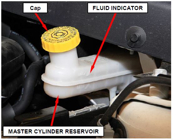 Figure 1 – Master Cylinder Reservoir