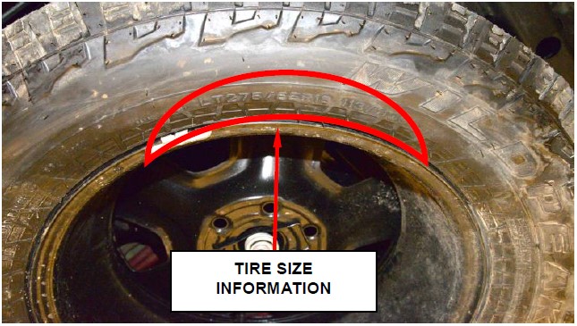 Figure 2 – Tire Size