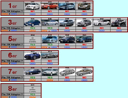 BMW 7-8 Pin Adapter