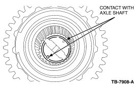 signs of contact with the axle shaft